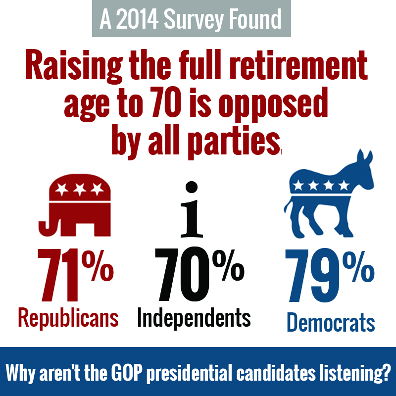 Read our lips: Americans want to expand Social Security - not to raise the retirement age image